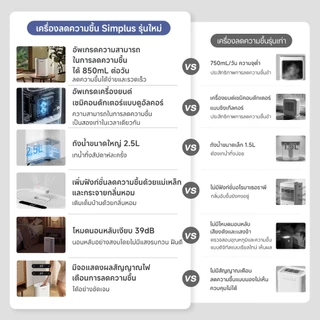 Simplus Dual-Core Dehumidifier Fresh 4 Pro ลดความชื้นอย่างแรง ถังน้ำขนาด 2.5 ลิตร ฟังก์ชันกระจายกลิ่นหอม CUSH009