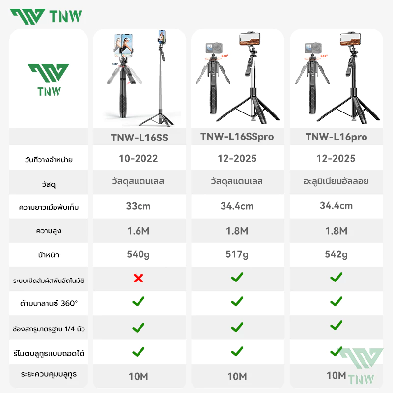 TNW เปิดอัตโนมัติL16PRO ไม้เซลฟี่ ไม้ถ่ายเซลฟี่ ยืดได้ถึง 1.8m หมุนได้ 360º ไม้เซลฟี่ไร้สาย พร้อมรีโมทบลูทูธ ขาตั้งกล้อง thumbnail 9