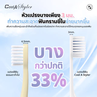 [3แถม1]CoolAstylerแปรงสีฟัน หัวแปรงบางพิเศษ3MMใช้สบาย กว้าง16MMแปรงไว ขนแปรงPedexเยอรมันไม่บาดเหงือก