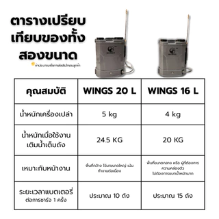 WINGS เครื่องพ่นยาแบตเตอรี่ ก้านฉีดทองเหลือง16ลิตร/20ลิตร ครบชุดพร้อมใช้งาน