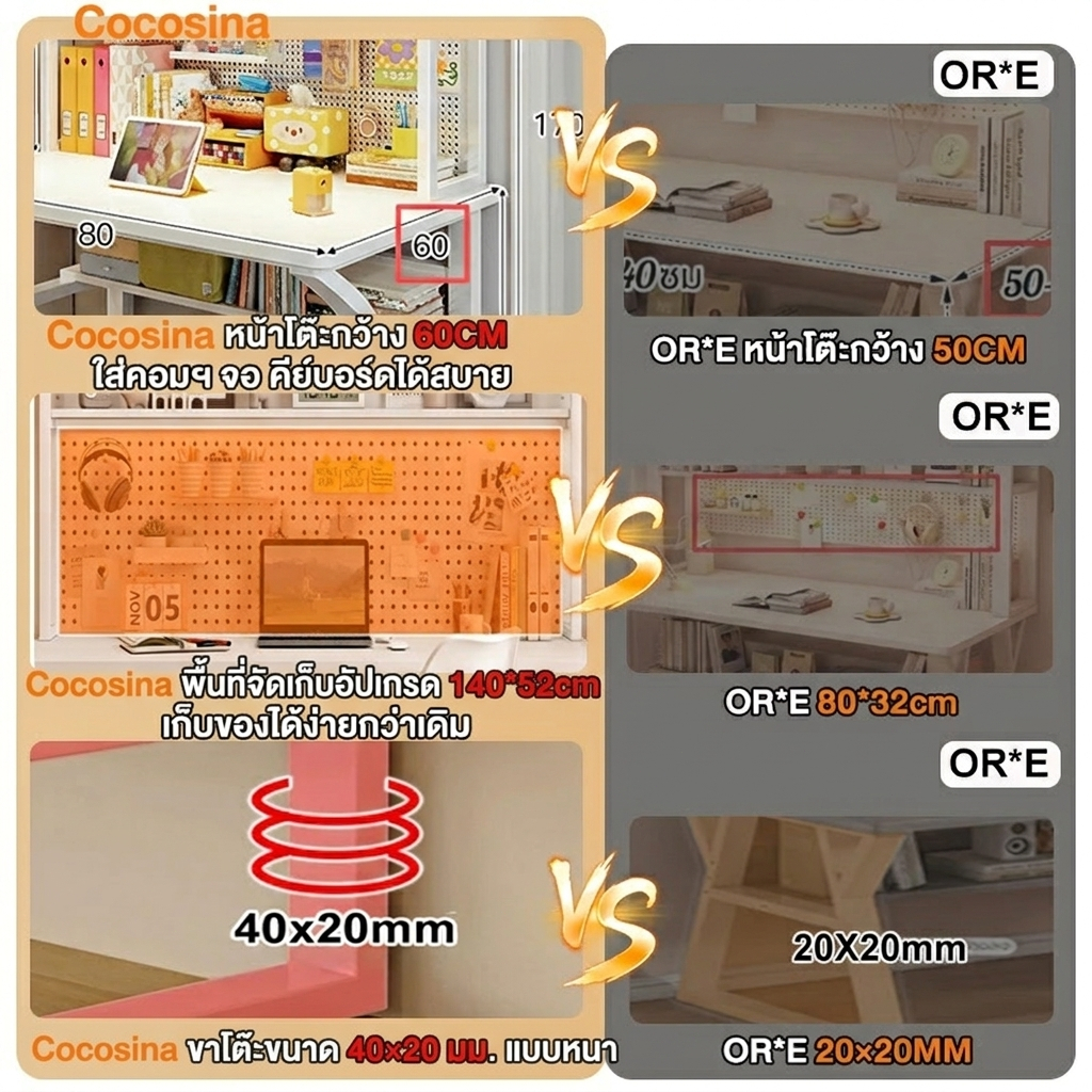 COS โต๊ะเกม โต๊ะคอมพิวเตอร์ ขาโต๊ะเหล็กทรง K หนาพิเศษ Pegboard DIY ปรับแต่งได้ตามใจ ชั้นวางของหลายชั้น จัดบ้านง่าย รูปที่ 4