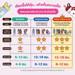 แก้วเก็บความเย็น สแตนเลสSUS316L เคลือบเซรามิก 750ml.รุ่น Sweetie Pop มีสายคล้อง ที่กรองชา พกพาง่าย แบรนด์ Lassie Decor💖