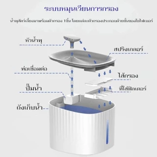 Boqi Factory น้ำพุแมว น้ำพุสัตว์เลี้ยง ถังให้น้ำสัตว์เลี้ยง เครื่องกรองน้ำสัตว์เลี้ยง มีไฟ LED MIS03