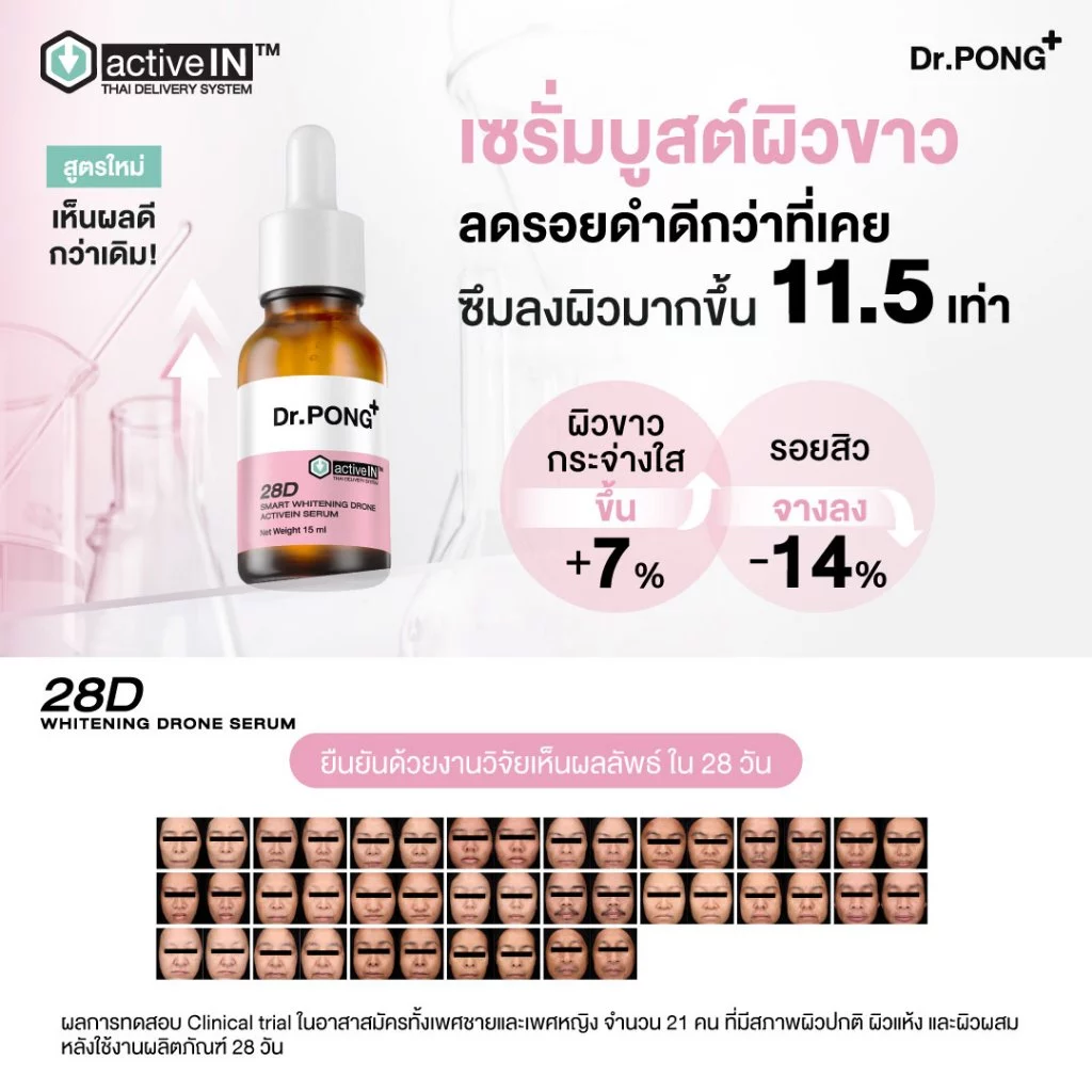 แจกส่วนลดเพิ่ม [รวมเซรั่มสูตรขายดี!] Dr.PONG activeIN เทคโนโลยีรางวัลระดับโลก ซึมเข้าผิวมากขึ้น ปริมาณ 15 ml thumbnail 3