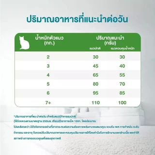 *10 kg* Purina one อาหารแมวแบบเม็ด 10 kg.
