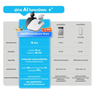 [64GB Upgrade] ANKER Soundcore Work เครื่องบันทึกเสียง Al Voice Recorder Coin แม่นยำสูง 97% อุปกรณ์จดบันทึก D3200