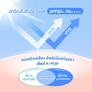 [ซื้อ 1 แถม 1]Sunplay Skin Aqua Tone Up UV SPF50+ PA++++ Blue 70g ซันเพลย์ สกิน อะควา กันแดดหน้าป๊อป สีบลู 70ก.