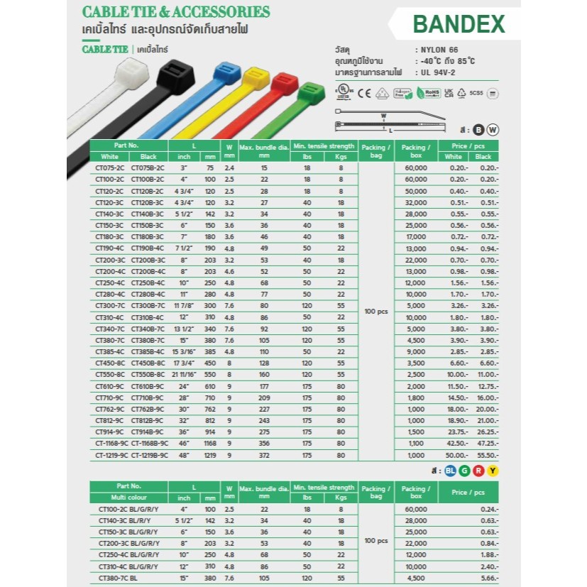 BANDEX Cable tie แพค 100 เส้น เคเบิ้ลไทร์ สายรัด หนวดกุ้ง อุปกรณ์จัดเก็บสายไฟ