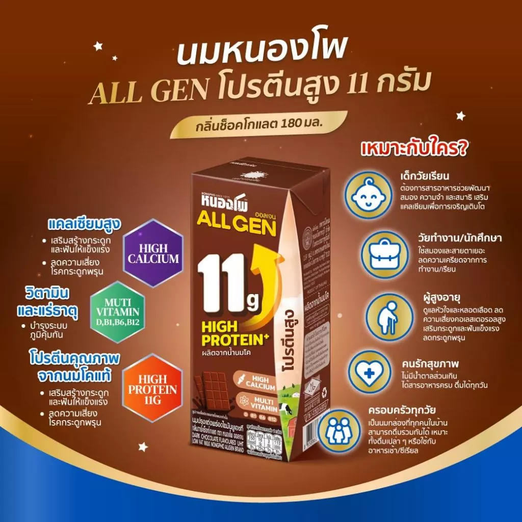 นมหนองโพ ออลเจน ยูเอชที 180 มล. 24 กล่อง thumbnail 4