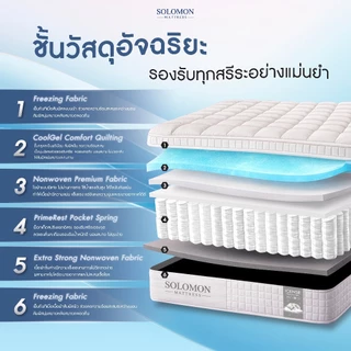 Solomon ที่นอนพ็อกเก็ตสปริง รุ่น Icense หนา 12 นิ้ว ผ้าสัมผัสเย็นพิเศษ