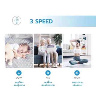LENODI พัดลมตั้งพื้น 16 นิ้ว 3/5 ใบพัด ปรับแรงลม 3 ระดับ + ปรับความสูง 3 ระดับ 60W ประหยัดไฟ มอเตอร์เงียบ ทำงานเสียงต่ำ