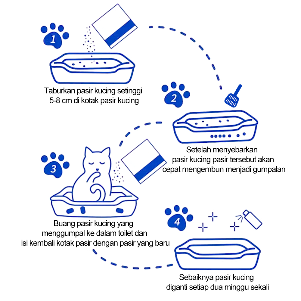 PitPat(ยกลัง 8 ถุง) ทรายแมวเต้าหู้ ทรายแมว ทรายเต้าหู้ ออร์แกนิค100% ผลิตจากกากถั่ว ปราศจากฝุ่น จับตัวเป็นก้อนเร็ว ราคา ถูกที่สุด ดีลบีเคเค แกลเลอรีภาพที่ 8