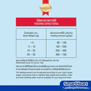 SmartHeart สมาร์ทฮาร์ท อาหารสุนัข 1.3-1.5kg ลูกสุนัข สุนัขโต พันธุ์เล็ก-ใหญ่