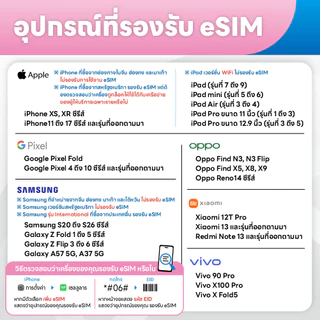 【ACT】eSIM เวียดนาม｜รองรับ 4G｜ซิมเน็ตเดินทางเวียดนาม｜จัดส่งอัตโนมัติ 24 ชม. รับภายใน 5 นาที