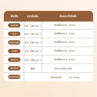 PANSON กาต้มน้ำเพื่อสุขภาพ กาต้มน้ำไฟฟ้า กระจก เครื่องต้ม x อุ่นชา 2 in 1 กาน้ำร้อนไฟฟ้า หม้อสุขภาพอเนกประสงค์