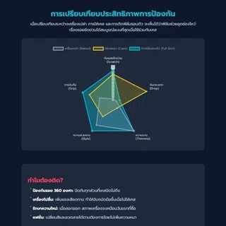 ฟิล์มกันรอย สำหรับแท็บเล็ตรุ่น Xiaomi Pad 8 ฟิล์มขอบข้าง Edge to Edge ฟิล์มใส ฟิล์มด้าน 1 แถม 1 ส่งด่วน