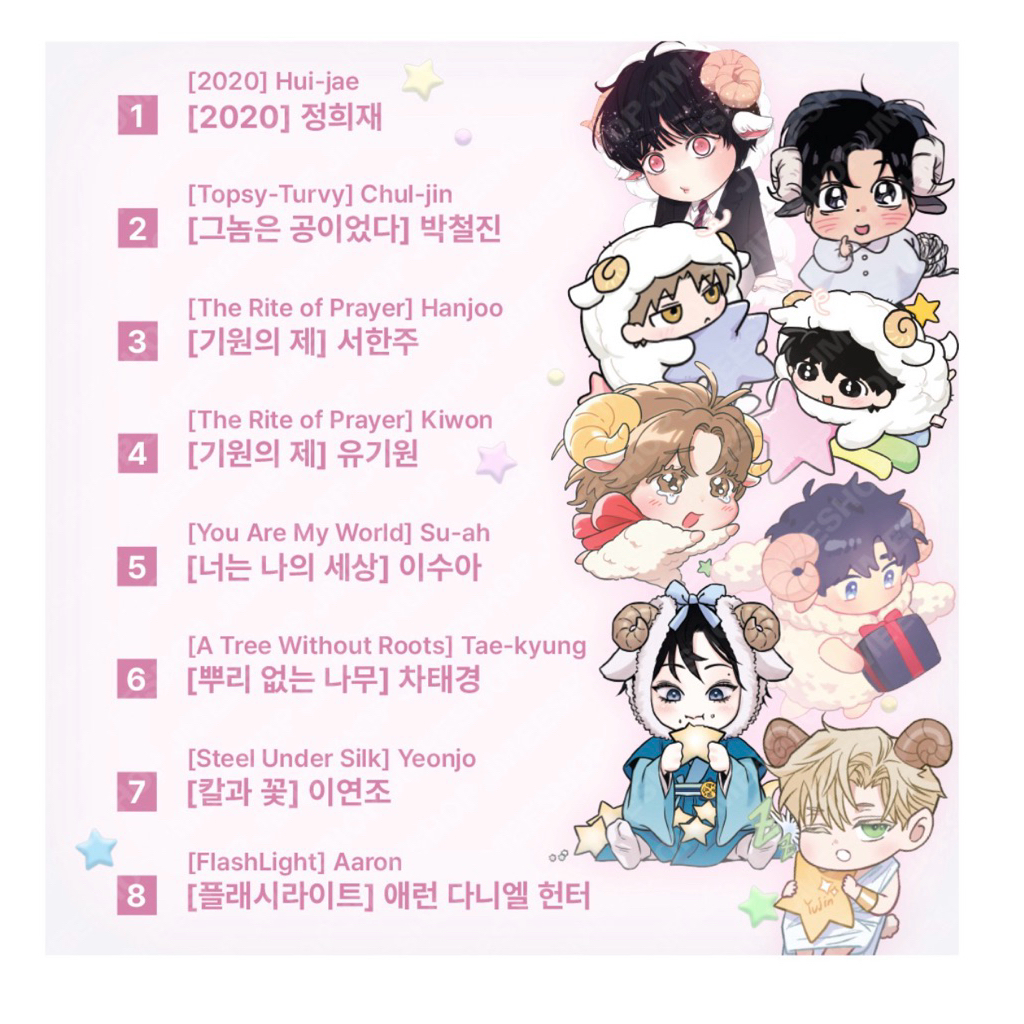 Pre order – Jmeeshop  KR – Monthly Star Sign – ARIES ACRYLIC KEYRING พวงกุญแจ 2026 ราคา ถูกที่สุด ดีลบีเคเค แกลเลอรีภาพที่ 2