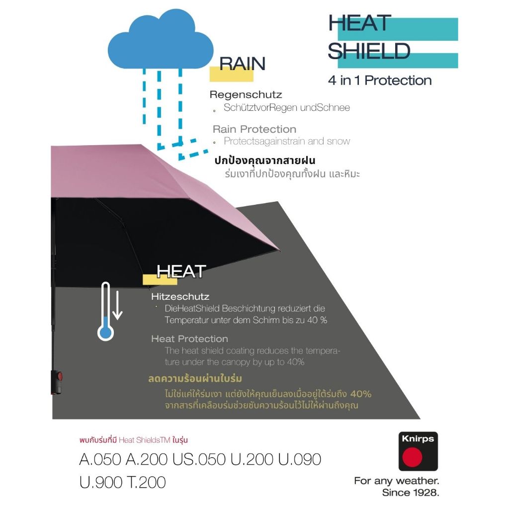 Knirps US.050 ร่มพับเบาพิเศษ UV99 เคลือบ Heat ShieldsTM ลดความร้อน 40% Manual 90cm, 145g รูปที่ 7