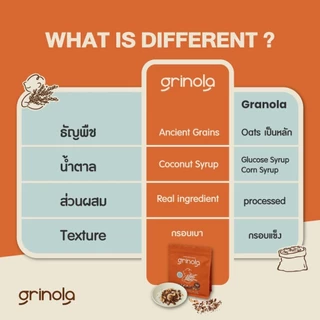 Grinola Duo Pack กราโนล่า Ancient Grains ช็อกโกกริน เบอร์รี่ไบรท์ อบกรอบ Gluten-Free 200g