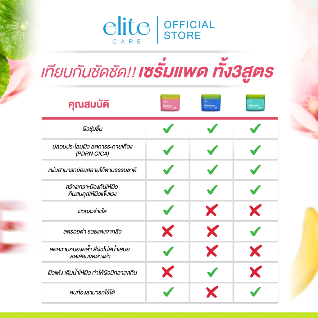 Elite Care Serum Pad PDRN CICA 60 แผ่น Acne Clear & Lumiclear thumbnail 10
