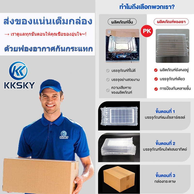 KKSKY【รับประกัน30ปี】free gift แพคเกจป้องกันการชนกัน