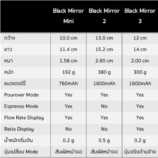Timemore Black Mirror Basic 2 (ประกันศูนย์ 1 ปี) เครื่องชั่งกาแฟ เครื่องชั่งเมล็ดกาแฟ ตาชั่งผงมัทฉะ