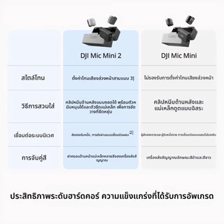 【 Ready To Ship】DJI Mic Mini 2 ไมโครโฟนไร้สายมินิ ฝาหน้าหลายสีไมค์ติดเสื้อเสียงคุณภาพสูงตัดเสียงรบกวน 1 ตัวส่ง + 2 ตัวรั