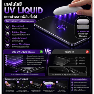 ฟิล์มกระจกUV จอโค้ง แสดงภาพคมชัด ปลดล็อกด้วยลายนิ้วมืออย่างรวดเร็ว สำหรับ S24utlra S23/22/21/20 Reno11 V30 V30PRO V25