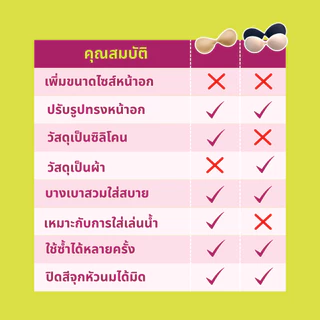 ส่งฟรี‼️บราอัพไซส์ รุ่น +3cm. Bloomboom