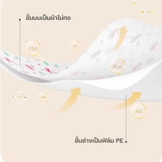 【COD】แผ่นรองนั่งชักโครก แบบพกพา สะอาด ปลอดภัย 1แพ็ค10ชิ้น คลุมสะอาดทั่วถึงมี บรรจุซองแยกแต่ละชิ้น
