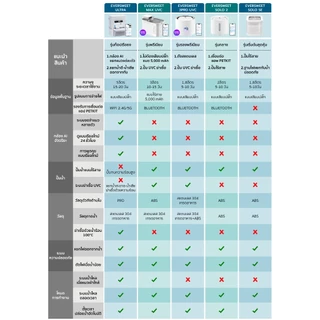 PETKIT Eversweet Max Wireless Upgrade น้ำพุสัตว์เลี้ยงอัจฉริยะ อัพเกรดปั๊มฆ่าเชื้อ มีแบตในตัว