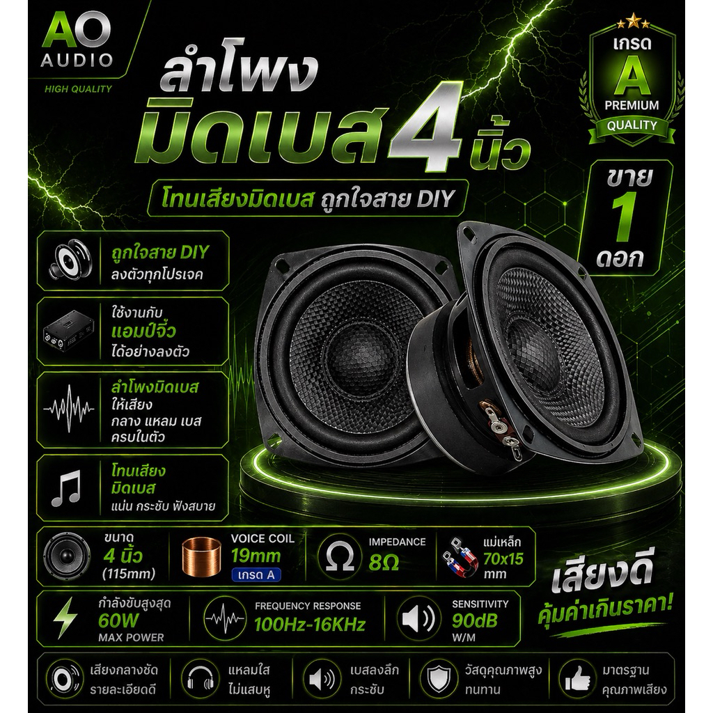 ดอกกลาง 4 นิ้ว 8โอม60w (ราคาต่อ1ดอก)