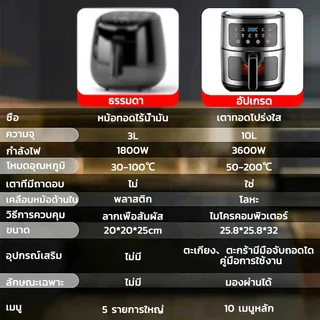 【รับประกัน 5 ปี】หม้อทอดไร้น้ำมัน 10L หน้าจอแสดงผลแบบสี ตัวเครื่องสแตนเลส พาโนรามา หม้อทอดไร้มัน air fryer รับประกันตลอดช