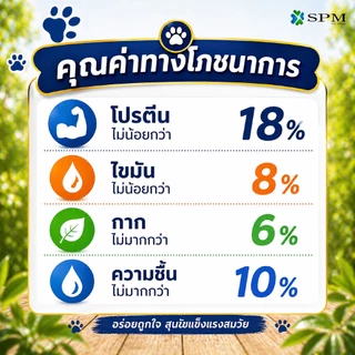 [กระสอบ20kg.] อาหารเม็ดสุนัข แชมเปญ สำหรับสุนัขโตเต็มวัย 1 ปี+ สูตรควบคุมความเค็ม ขนาด 20 Kg. มีให้เลือก 2 รส