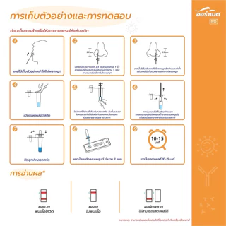 ATK Covid ชุดตรวจโควิด 2in1 จมูก/น้ำลาย [1กล่อง] ก้านยาว Auramed ออร่าเมด กล่องส้ม แหย่จมูกกวาดคอบ้วนน้ำลาย Nasal Saliva