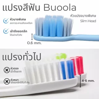 BUOOLA แปรงสีฟันหัวบางพิเศษ Slim Head Toothbrush หัวบาง ขนนุ่ม ลดคราบพลัค ทำความสะอาดลึก แพ็คคู่2ชิ้น