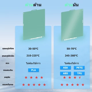 【✨มาใหม่】Bambu Lab A1/X2D/P2S/P1S/P1P/X1C/X1/X1E 3D Printer Cold Build Plate 257*257mm ประหยัดพลังงาน