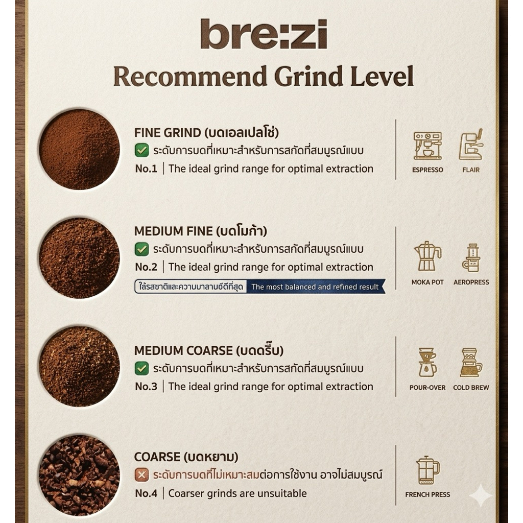 Brezi Cold Brew Coffee Machine กาแฟ Cold Brew เครื่องชงกาแฟ กาแฟเย็น Coffee Maker เครื่องกาแฟ ราคา ถูกที่สุด ดีลบีเคเค แกลเลอรีภาพที่ 3