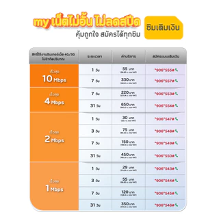 ซิมมาย no.2 เดือนละ100 เบอร์081 หายาก เลือกเบอร์ได้ กดเลือกเบอร์ที่รูปเพิ่มไปยังรถเข็น ระบบเติมเงิน ใช้งานได้ทั่วไทย