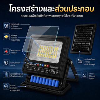 🔥ราคาที่ดีที่สุด🔥ไฟโซล่าเซลล์ 5000000W โซล่าเซลล์ ไฟถนน IP69กันน้ำกลางแจ้ง ป้องกันฟ้าผ่า Solar light สว่างอัตโนมัติเมื่อ