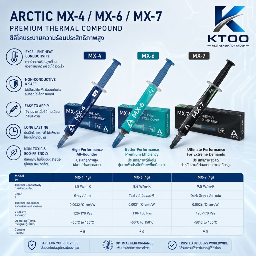Arctic MX-4 MX-6 MX-7 ซิลิโคนระบายความร้อน CPU Thermal Compound ขนาด 2g 4g 8g : GPU thermal paste ซิ