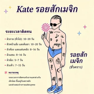 ส่งCODในไทย📦สติ๊กเกอร์สักตัวอักษร ดาร์กสไตล์เหมือนสักจริง กันน้ำ ไม่เจ็บผิว ติดทนนาน15 วัน