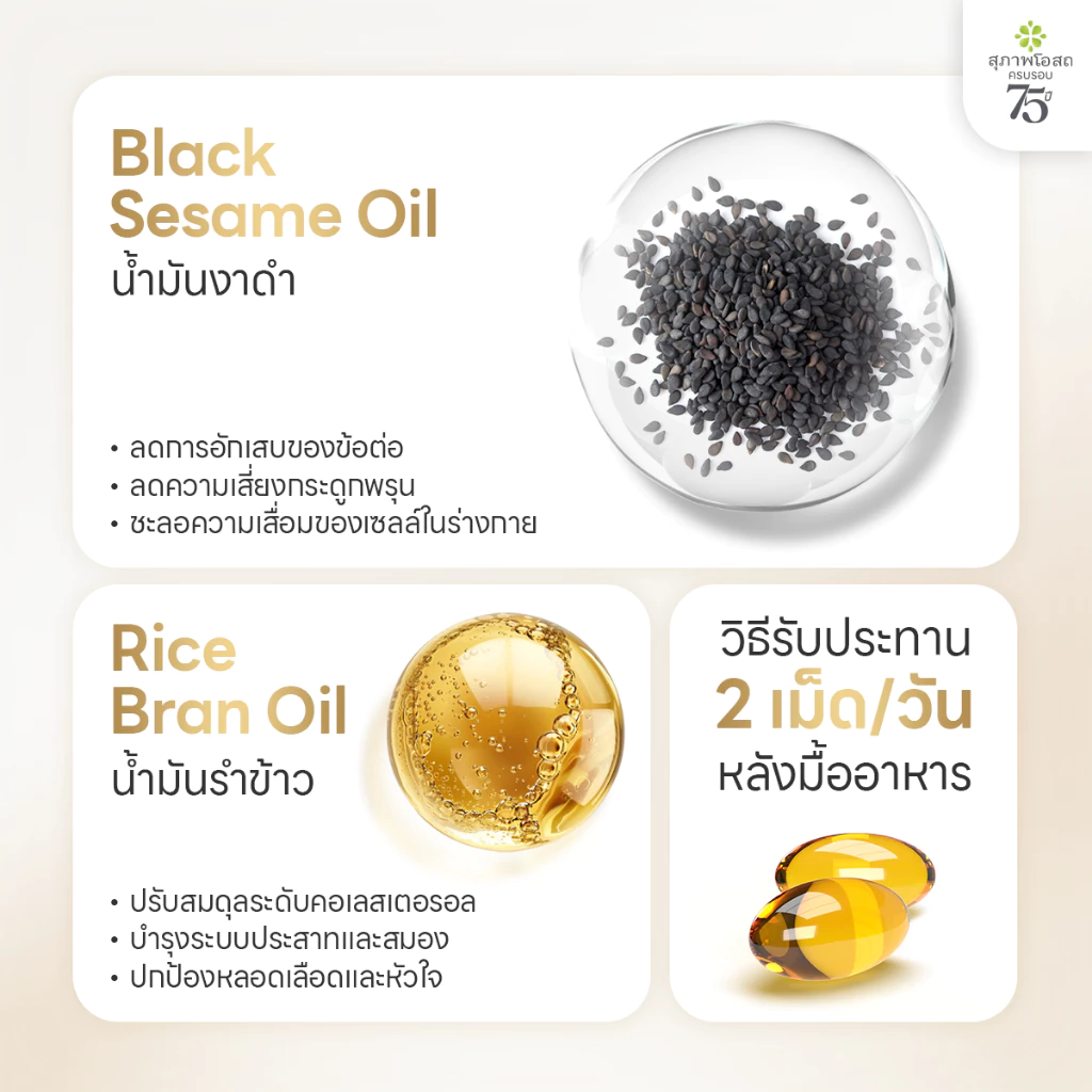 [เซตครบรอบ 75 ปี] สุภาพโอสถ น้ำมันงาดำรำข้าว 30 แคป  7 กระปุก แถม 2 ซอง thumbnail 5