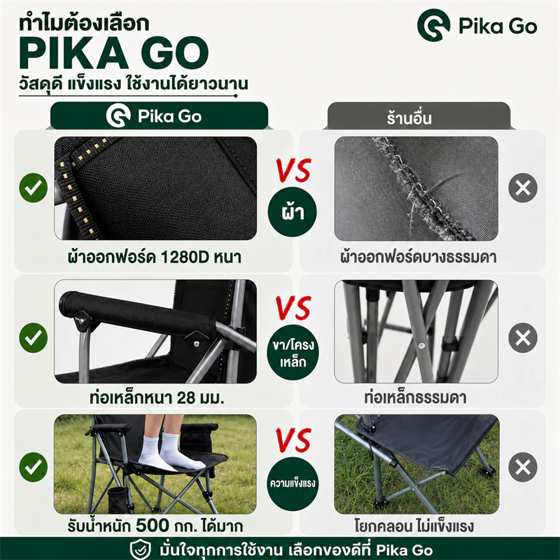 เก้าอี้แคมป์ปิ้ง เก้าอี้สนาม พับได้ ท่ออลูมิเนียม รับน้ำหนัก 200kg thumbnail 4