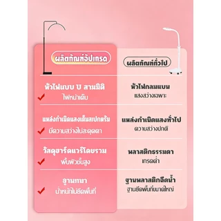 【หมุนได้ 360 องศา】โคมไฟ LED ต่อขนตา 55วัตต์ เหมาะสำหรับทำเล็บ ต่อขนตา เสริมความงาม และสักคิ้ว โคมไฟต่อขนตา
