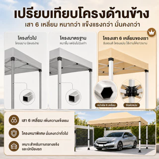เต้นท์ขายของ เสาแบบหกเหลี่ยม เต้นท์ เต็นท์กลางแจ้ง 2x2 3x3 3x6 เต็นท์จอดรถ ผ้าหนาขึ้น3200D