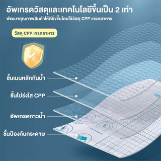 พลาสติกใสเคลือบปกหนังสือ สติกเกอร์ห่อปกหนังสือ 10/30 แผ่น กันน้ำกันเปื้อน ห่อง่าย แถมฟรี สติ๊กเกอร์ชื่อ book cover