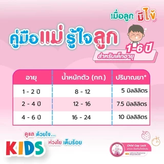 Tempra Kids เทมปร้า คิดส์ Paracetamol Syrup 120mg/5ml ลดไข้สำหรับเด็ก ยาสามัญประจำบ้าน ยาพาราเซตามอล ลดไข้