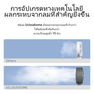 UCLOUDSOME Z35/36 พัดลมมือถือ 5000mAh พัดลมทําความเย็นแบบพกพา พัดลมจิ๋วพับได้ 5 ระดับแรงลม ไร้เสียงรบกวน