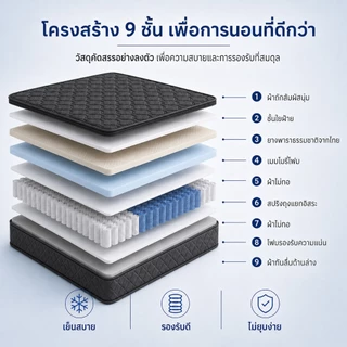 ที่นอนสปริง หนา9/8นิ้ว สัมผัสนุ่มเด้ง ระบายความร้อนได้ดี แข็งแรงทนทานนอนสบาย รองรับสรีระร่างกาย ระบายอากาศได้ดี